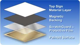 picture of what the layers of a magnetic sign look like